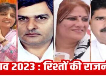 Rajasthan, Assembly elections Politics heavy Relationships