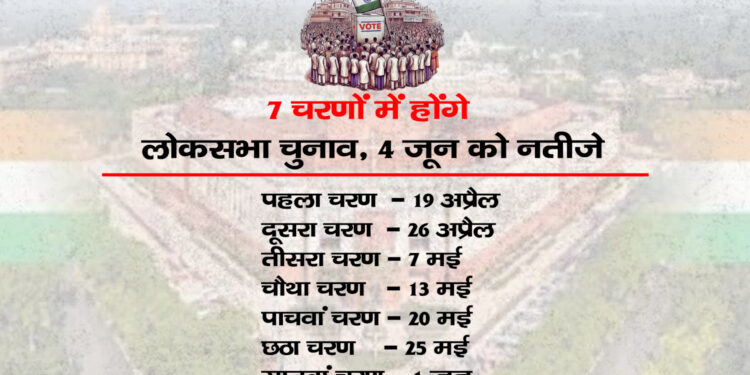 19 अप्रैल से शुरू होंगे लोकसभा चुनाव, 7 चरणों में होंगे चुनाव; इस दिन आएगा परिणाम