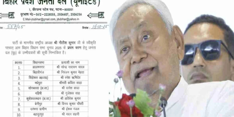 Bihar Election 2025: बिहार JDU उम्मीदवार सूची 3 बड़े दिग्गजों का कटा टिकट, 27 सीटों पर नए चेहरे, 4 महिलाओं को मिला टिकट
