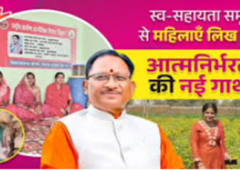 women self help groups empowerment
