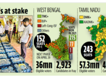 Tamil Nadu and West Bengal Voting