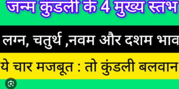 astrology the four main chartsin scientific
