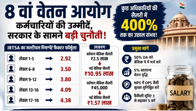 8th Pay Commission HRA