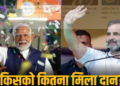 BJP surges ahead election funds receiving seven times more in donations than Congress BJP coffers swell by 904 crore