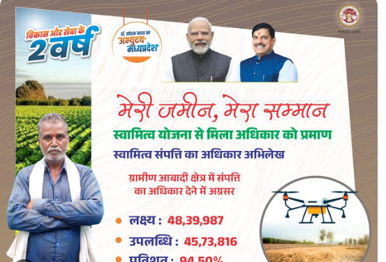 Securing rights to village land basis for ownership under the Mohan government registrations completed